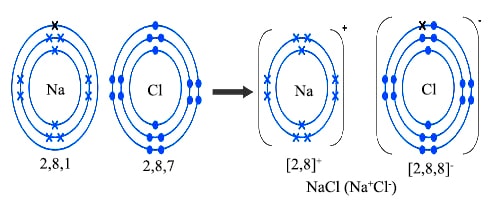 How Bond Is Formed Between Sodium And Chlorine Atoms QS Study