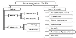 Meaning Of Communication Media - QS Study