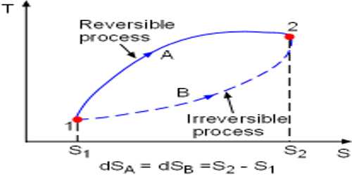 real-life-examples-of-reversible-process-qs-study