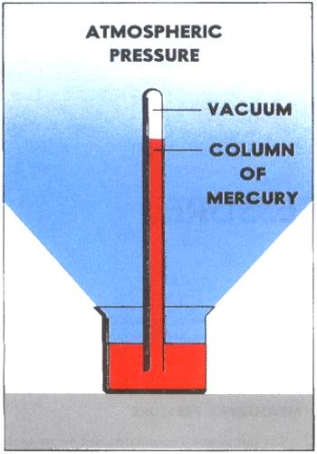 Atmospheric Pressure In Geography QS Study