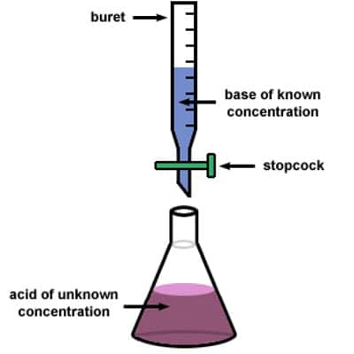 principle of titration 1