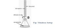 What is the Principle of Titration?