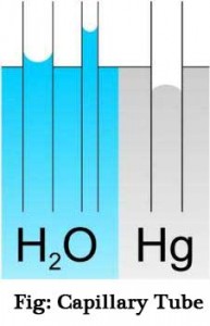 Capillarity Tube