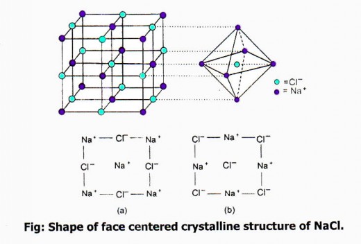 crystalline structure of NaCI