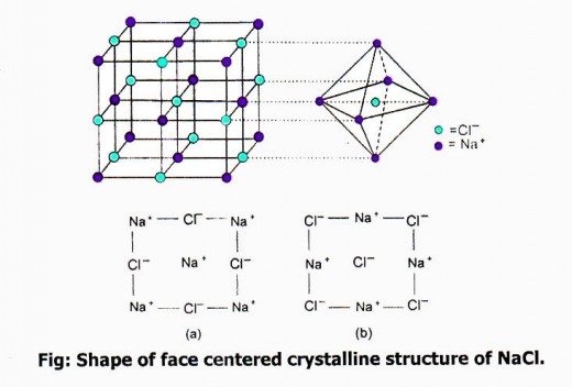 crystal structure nacl