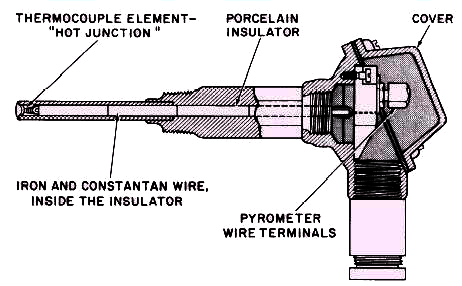 Pyrometer