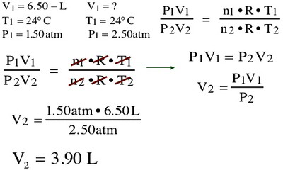 gas law