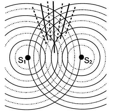 Difference between Interference and Diffraction