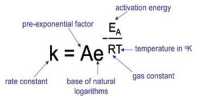 Explain Differentiation of the Arrhenius Equation