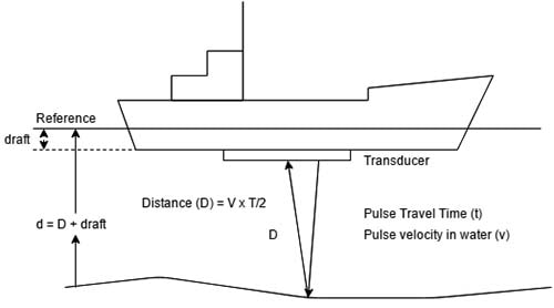 What is Audibility Range?