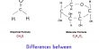 Differences between Empirical Formula and Molecular Formula