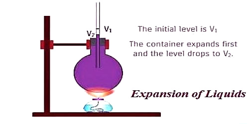 Differentiate Real and Apparent Expansion of Liquids