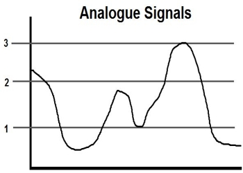 What is Analogue Signal?