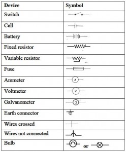 Explain on Electric Symbols - QS Study