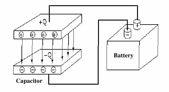 What is Electric Capacitor?