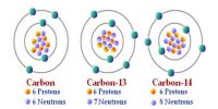 Isotopes and its Uses