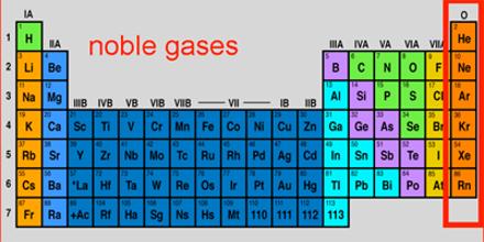 noble gas periodic table definition chemistry