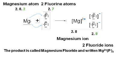 magnesium fluoride lewis structure