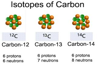 What is Isotopes?