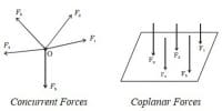 Concurrent Forces and Coplanar Forces