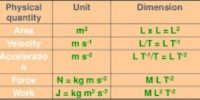 Dimensions of Physical Quantity