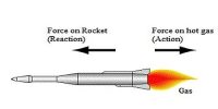 Working of Rocket and Jet Plane in terms of Newton’s Third Law