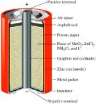 Leclanche Dry Cell - QS Study