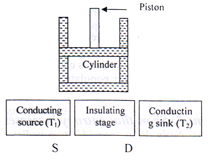 Carnot's Reversible Engine