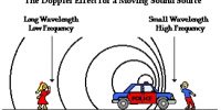 What is Doppler Effect?