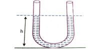 Oscillation of Liquid Column in a U – tube