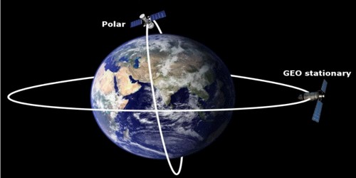 What is Polar Satellites?