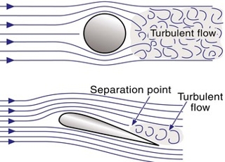 Turbulent Flow