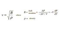 Newton’s formula for the Velocity of Sound Waves in Air