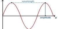 What is Progressive Wave?