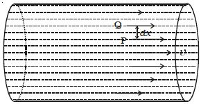 Co-efficient of Viscosity