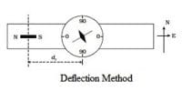 Comparison of Magnetic Moments of Two Bar Magnets in Deflection Method