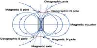Explain on Earth’s Magnetic Field and Magnetic Elements