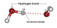 Condition for Effective Hydrogen Bonding