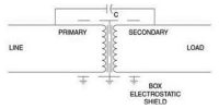 What is Electrostatic Shielding?