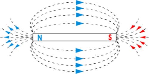 properties-of-magnetic-lines-of-force-qs-study