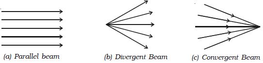 Define Light Rays And Beams QS Study