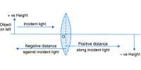 Explain Cartesian Sign Convention