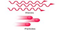 Difference between a Particle and a Wave