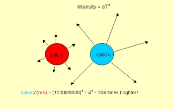 x4