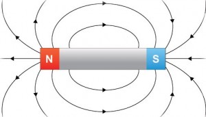 Define Magnetic Field and Magnetic Lines of Force - QS Study