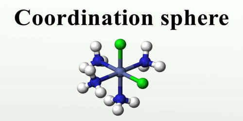 What is Coordination Sphere?