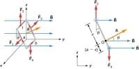 Experiment: Torque experienced by a Current Loop in Uniform Magnetic Field