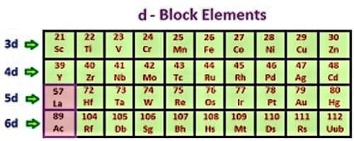 D-Block Elements 1