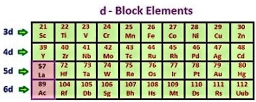 explain-complex-formation-of-d-block-elements-qs-study