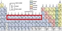 Explain Complex Formation of D-Block Elements